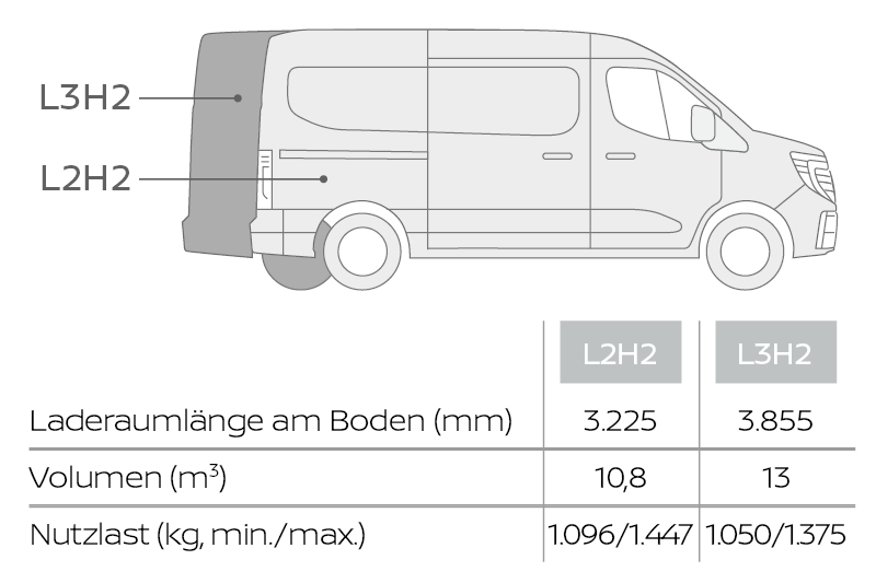 Nissan Interstar Maße Skizze